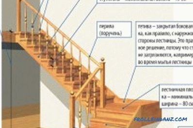 Come fare le scale stesse da legno di razze diverse?