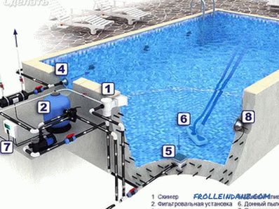 Piccola piscina fai da te - tecnologia di costruzione