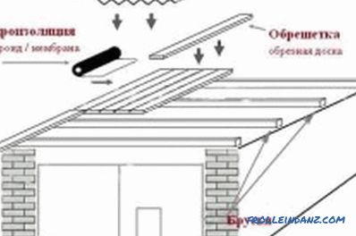 Come costruire un garage con cornice: la costruzione di edifici