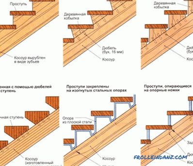 Realizzare le scale in legno con le proprie mani: consigli utili
