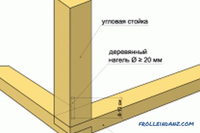 Struttura in legno della casa fai da te: caratteristiche di costruzione