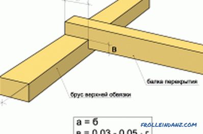 Struttura in legno della casa fai da te: caratteristiche di costruzione