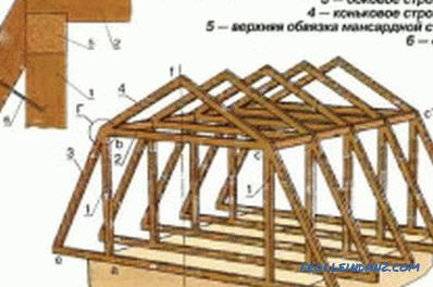 La distanza tra il soffitto mansardato delle travi: caratteristiche di installazione
