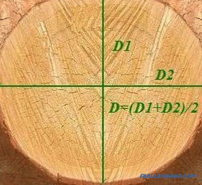 Quanti legname in un cubo: il volume di legname (tabella di calcolo)