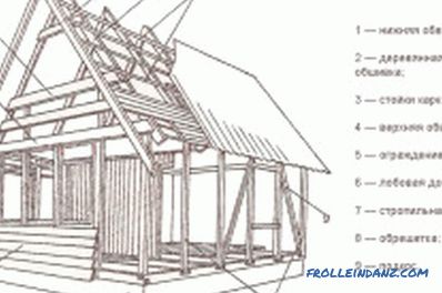 Costruisci una casa di legno in periferia con le tue mani: consigli (foto e video)