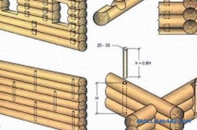 Tecnologia di assemblaggio di tronchi di tronchi: caratteristiche