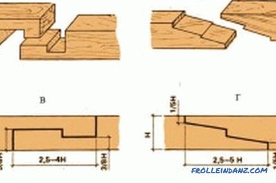 La tecnologia costruisce una casa di legno: raccomandazioni pratiche