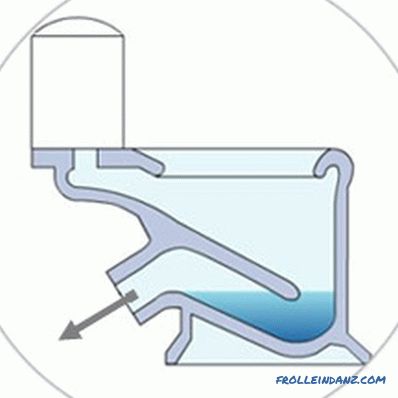 Come scegliere il bagno senza spruzzi per lavare bene + Video