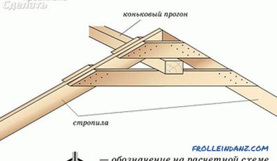 Sistema a tetto a capanna - come realizzare un sistema a traliccio