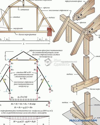 Sistema a tetto a capanna - come realizzare un sistema a traliccio