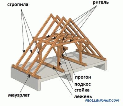 Sistema tetto a capanna: installazione
