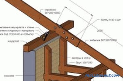 Sistema tetto a capanna: installazione