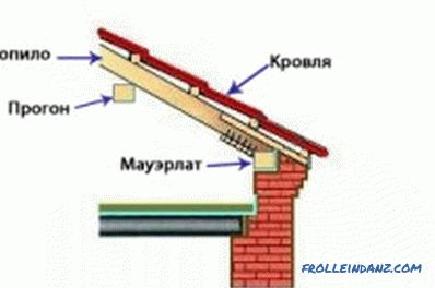 Il collegamento di travi con piastra di potenza nella produzione del tetto