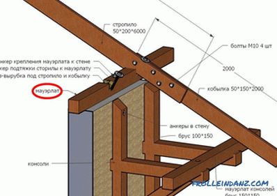 Il collegamento di travi con piastra di potenza nella produzione del tetto