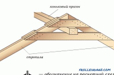 I punti di attacco del sistema di truss sul tetto e gli svantaggi principali durante il montaggio dei nodi