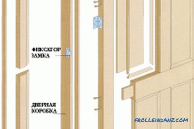 Installazione fai-da-te di porte d'ingresso in legno: fasi (video)