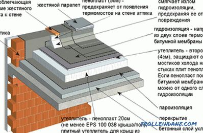 Il dispositivo di un tetto piano, la struttura degli schemi di torta del tetto e le foto
