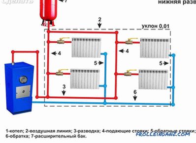 Riscaldamento ad acqua di una casa privata - sistemi di riscaldamento autonomi (+ schemi)
