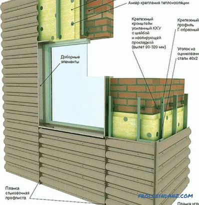 Facciata ventilata fai-da-te - caratteristiche di design di una facciata ventilata