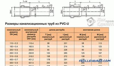 Come scegliere i tubi per fognatura in PVC