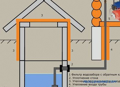 Approvvigionamento idrico di una casa privata con le proprie mani