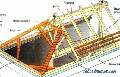 Sistemi di tetto di case in legno: elementi, dispositivo