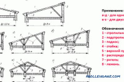 Sistemi di tetto di case in legno: elementi, dispositivo