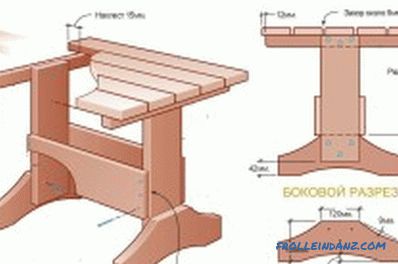 Come realizzare un tavolo di legno con le tue mani: disegni (foto e video)