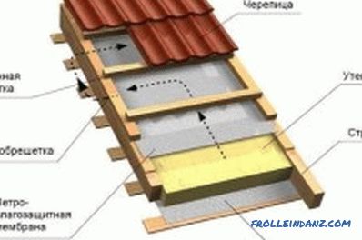 Costruzione di case in legno profilato: tecnologia di costruzione