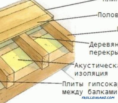 Calcolo di una trave di legno relativa alla campata, tenendo conto del carico