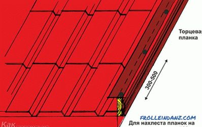 Come coprire il tetto con un profilo metallico da soli