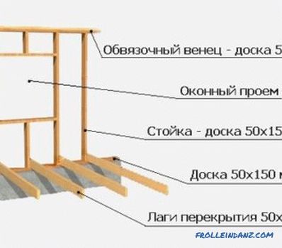 Come assemblare una casa di tronchi per un bagno: preparazione, tecnologia dei registri di unione