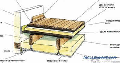 Come fare un pavimento in legno