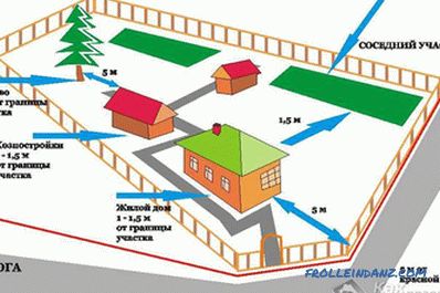 Pianificazione dell'area suburbana - come zona (+ schemi)