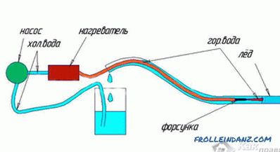 Come scongelare un tubo dell'acqua - modi per scongelare le tubature dell'acqua