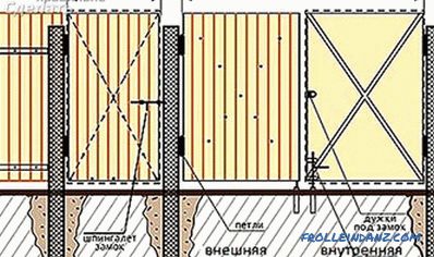 Come fare un cancello di legno - un cancello di legno (+ foto, diagrammi)
