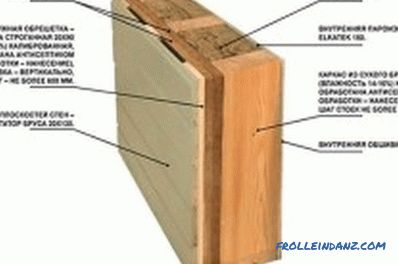 Decorare la casa con pannelli esterni in legno e block house