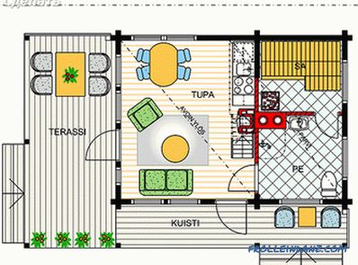 Cucina estiva in campagna con le proprie mani + foto, diagrammi, disegni